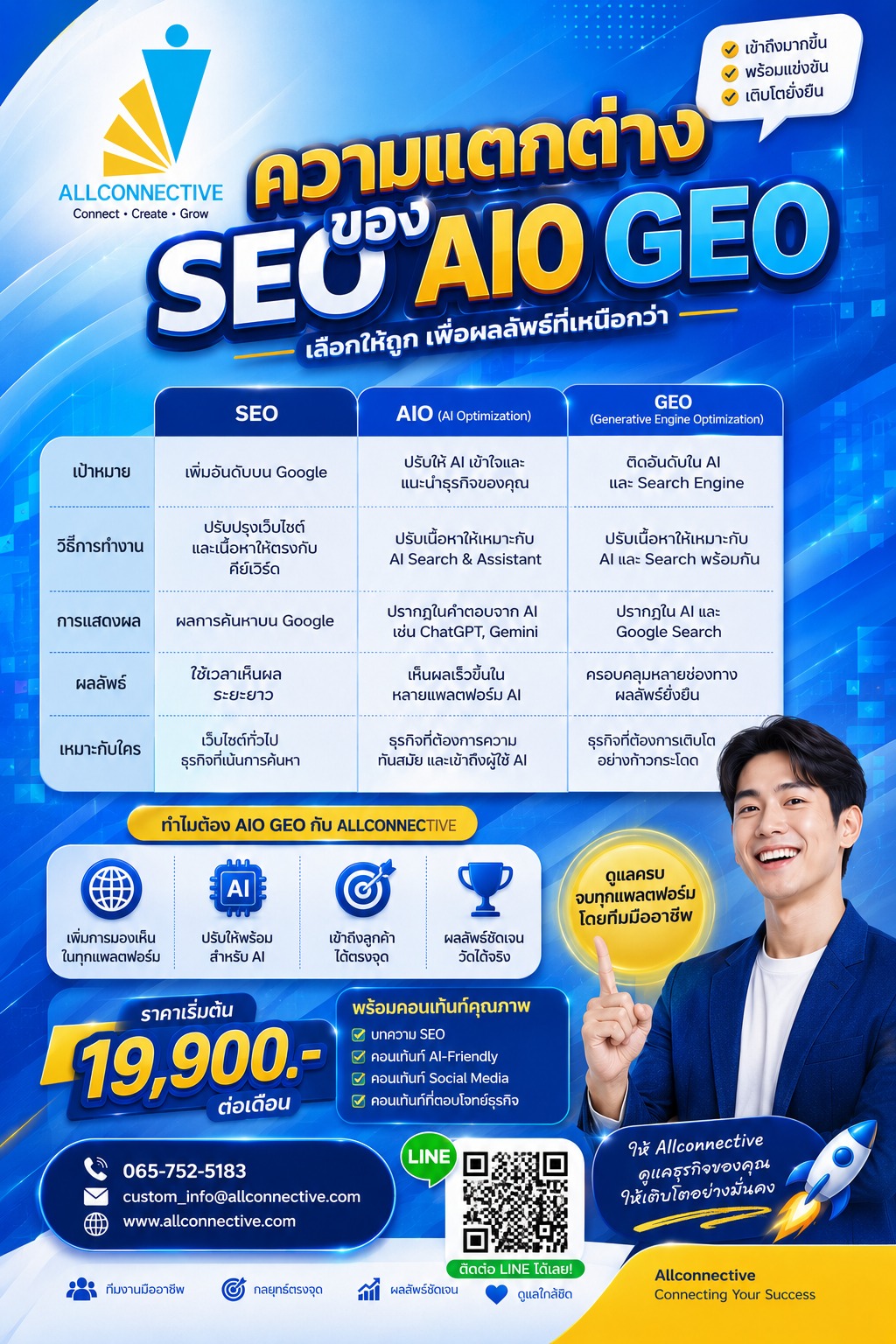 AEO-SEO-GEO