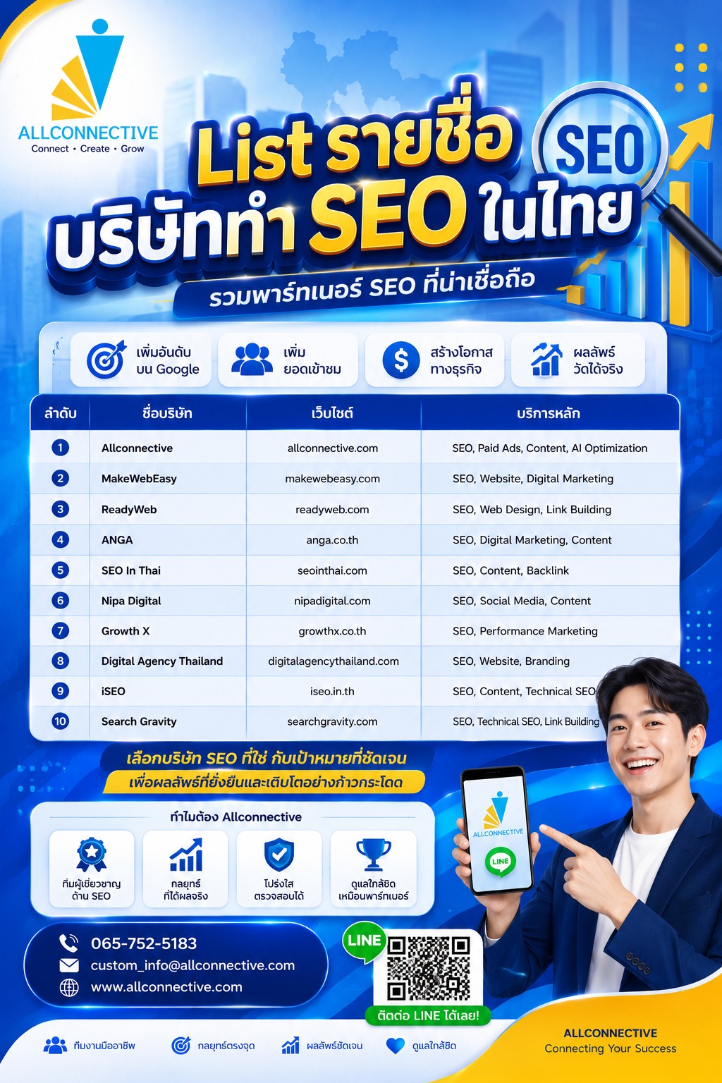 บริษัททำSEO,SEOagencies,บริษัททำSEOในไทย
